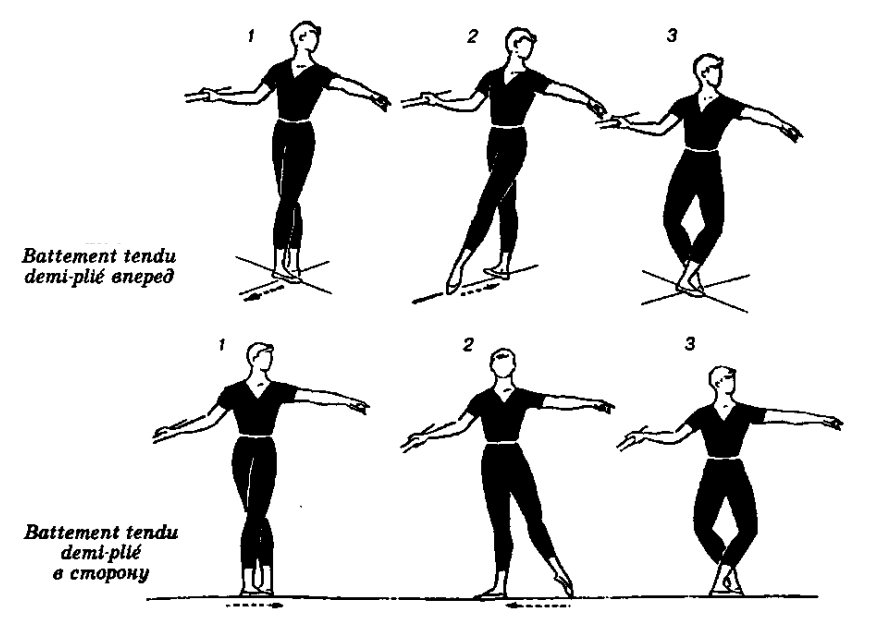 Battements tendus