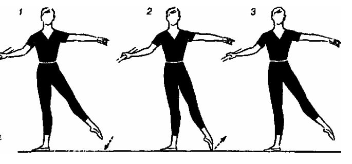 Battement tendu jeté piqué