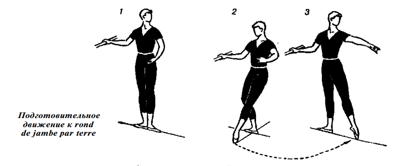 Rond de jambe par terre