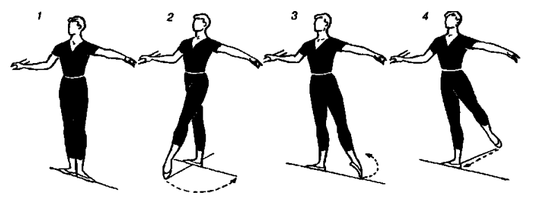 Rond de jambe par terre